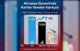 AfD Anketlerde Zirveye Yerleşti